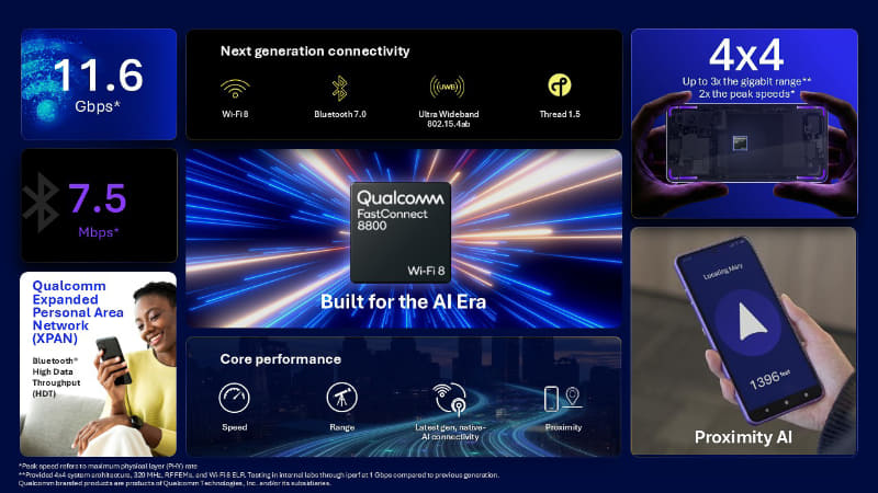 FastConnect 8800の特徴(出典: Qualcomm MWC 2026、Qualcomm)