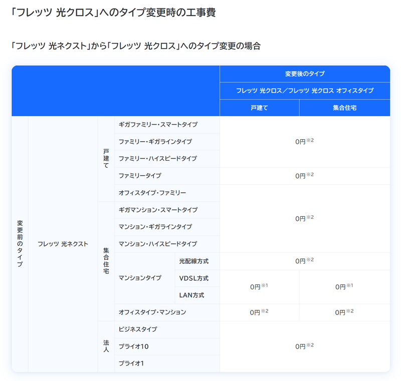 実際にWebページで読んだのは、この一部だけ……