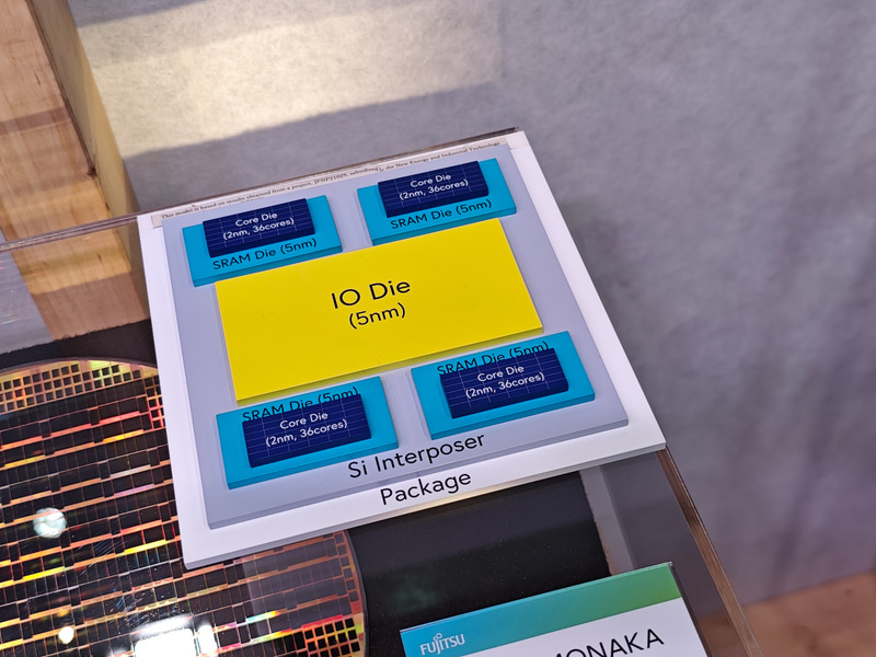 MONAKAの構造を説明する模型