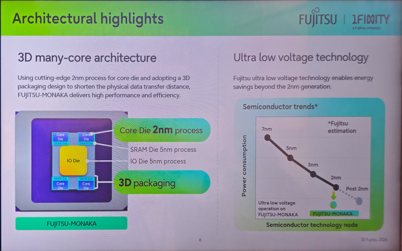アーキテクチャのハイライト