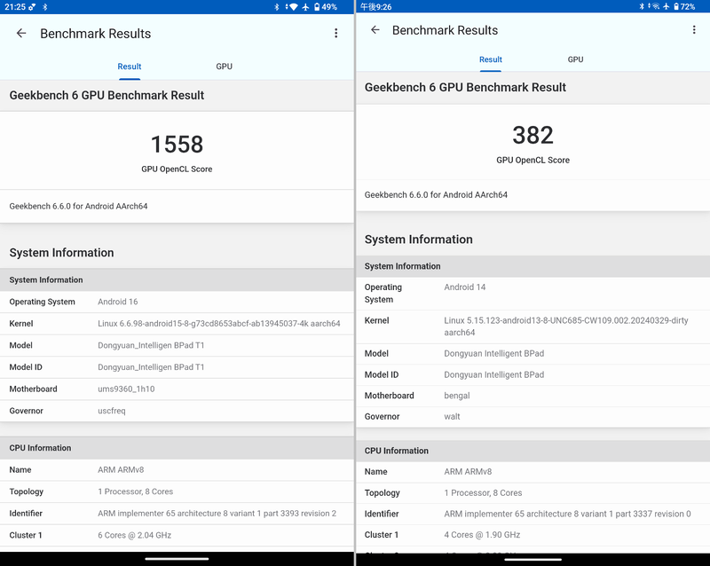 「Geekbench 6」(GPU)でのベンチマーク結果。約4倍の差がある