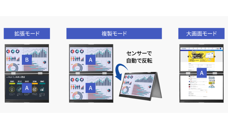 3つの表示モードを用意