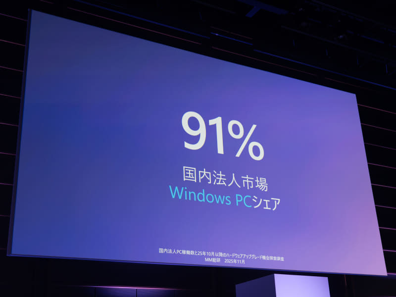 Windows 11の国内法人シェアは91%に達する
