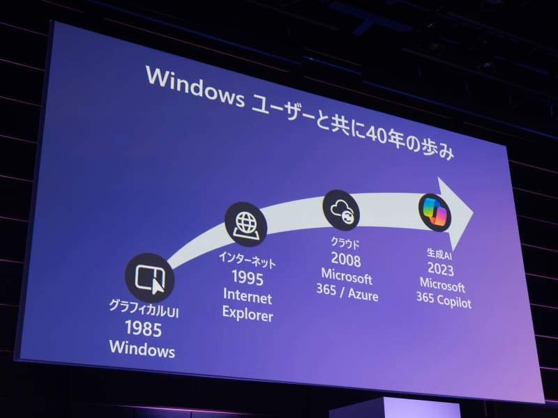 2026年はWindows 1.0の発売から41年目にあたる