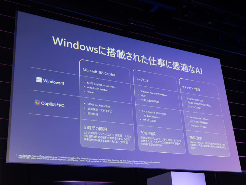 業務におけるCopilot+ PCの優位点