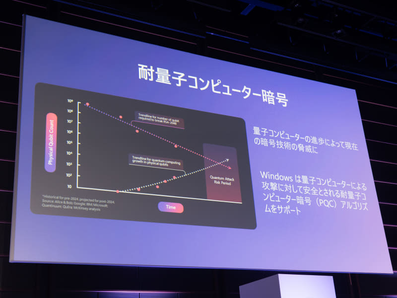 セキュリティ機能の1つとして例示した「耐量子コンピューター暗号」サポート