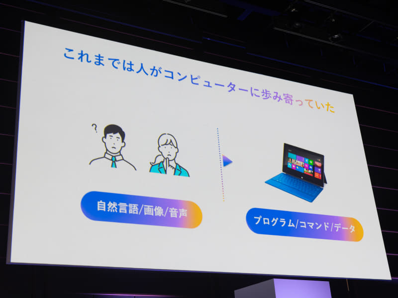 従来の人とコンピューターの関係