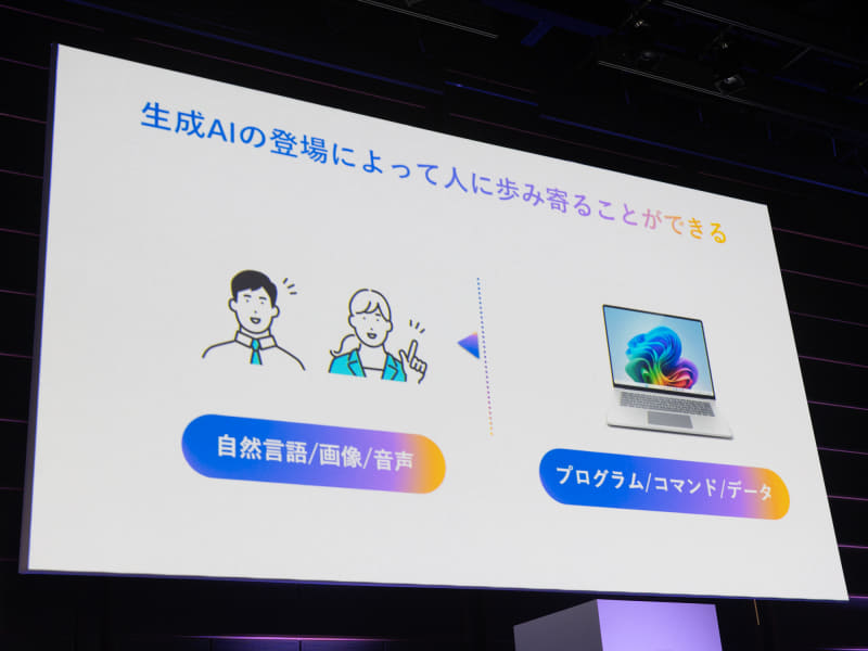 生成AIの登場によってコンピュータが人に寄る形の関係性に変化した