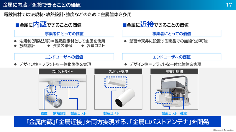 パナソニック エレクトリックワークス社が開発したアンテナは、金属の内部や近くに設置しても性能が劣化しない。結果、電波の通る樹脂を使わずに強度を上げたり、製造コストを下げたり、金属壁面や天井でも無線機器が使えるようになる