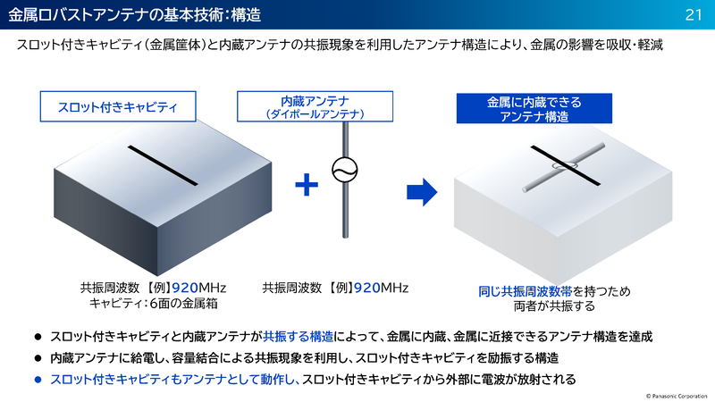 金属製のボックスに細長いスロットを空けて、それに交直する用にアンテナを中にいれる。するとスリットから電界のみが抜け出すため、波形に同調した電流がボックスに流れ、アンテナに合わせて共振する