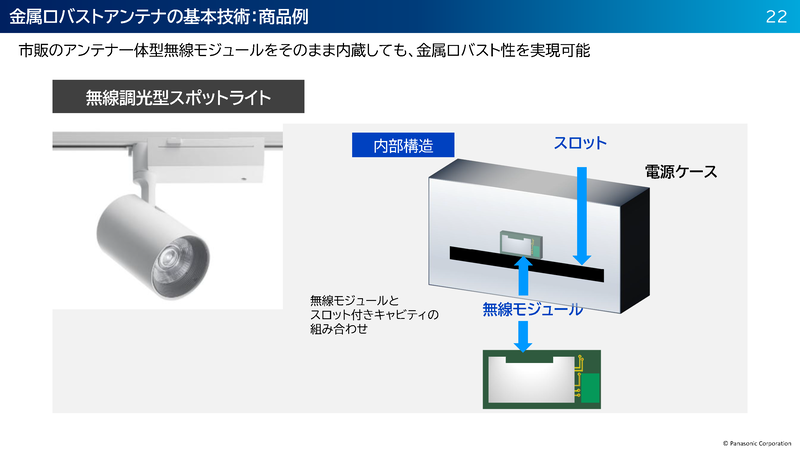 実際の製品ではこのようになる。電源ボックスのカバーに対応する周波数の1波長分のスロットを開け、中に無線モジュールを組み込むことで、電源ボックスのカバー自体が共振してアンテナとなる