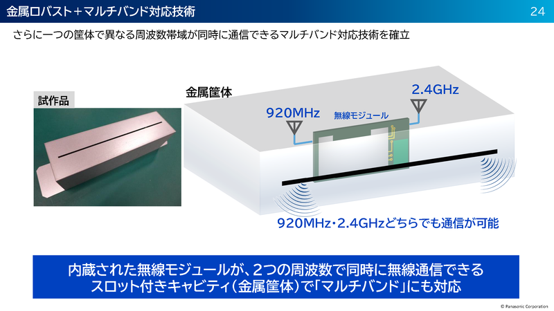 2.4GHzと920MHzの両周波数に対応するスロットの長さが重要になる