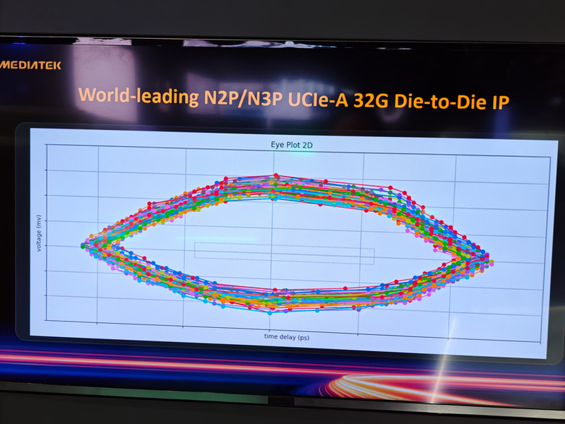 UCIe-Aに対応したチップレットのデモ
