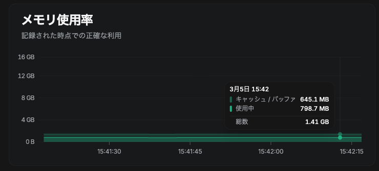 GUIを使わなければ1GB未満のメモリでも、これだけ充実した(？)日本語環境が構築できるのだ