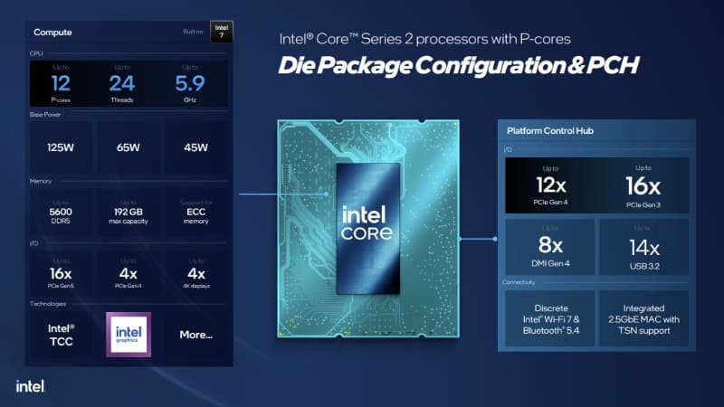 Core Series 2 processors with P-coresの概要