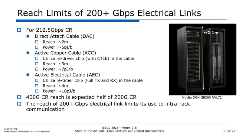 【図4】右の写真でも分かるように、ラック内の接続を想定した話である。ラックの中央にスイッチが置かれ、その上下にサーバーが配され、間をACCでつなぐので2mあれば大丈夫ということなのだろうが……