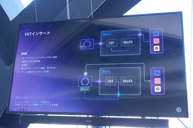 上の図が従来のWave Linkを使ったVSTプラグイン、下の図がVSTインサート