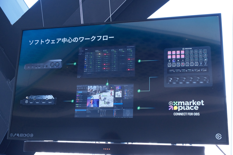 ソフトウェア中心のワークフローを採用