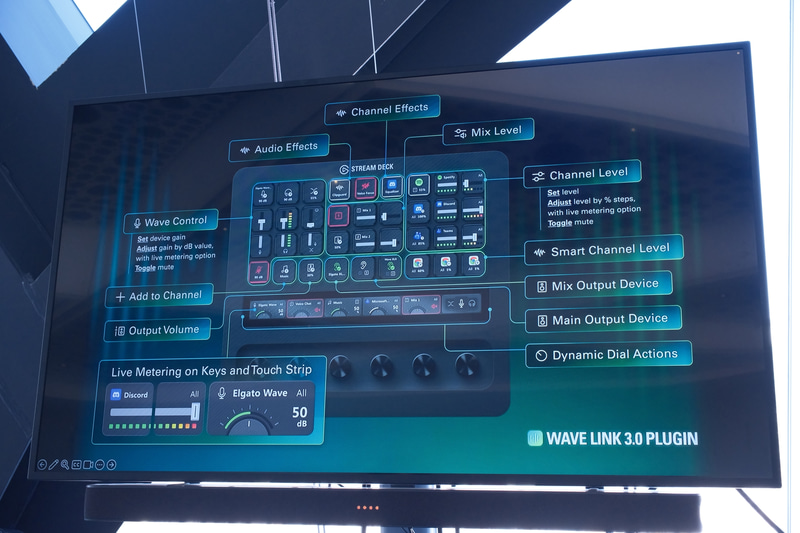 Wave Link 3.0 Stream Deck PluginとStream Deck+ XLを組み合わせた例。多彩な制御を1つのデバイス上からすばやく行なえる