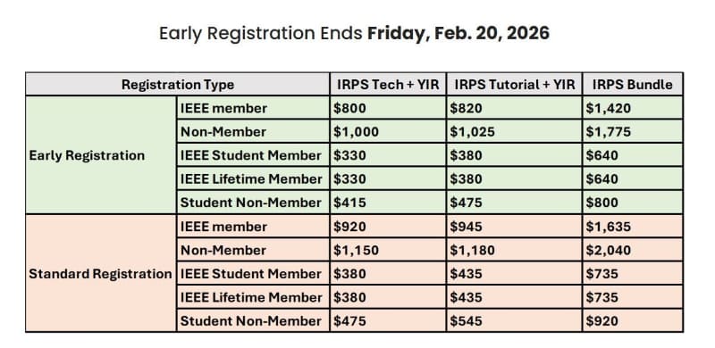 「IRPS 2026(2026年開催のIRPSを意味する)」の参加登録料金。早期割引の期限(2月20日)は過ぎているので、今から申し込むと下に位置する「Standard」となる。参加種別は左が技術講演会とイヤーインレビュー(YIR)のセット、中央がチュートリアルとYIRのセット、右が技術講演会、チュートリアル、YIRのセット。なおバーチャル参加の登録は開催後でも可能だ(料金はリアル参加と同じ)。IRPSの公式Webサイトから抜粋したもの
