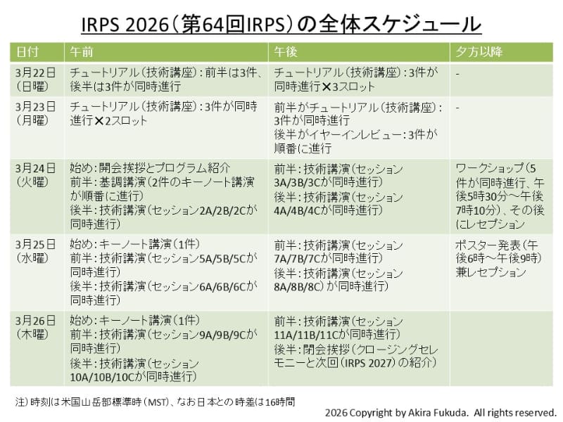 IRPS 2026の全体スケジュール。3月22日と23日はプレイベント(技術講座と最近の話題)、3月24日～26日がメインイベント(基調講演と技術講演会)となる。IRPSの公式Webサイトから筆者がまとめたもの