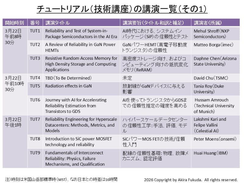 技術講座の講演一覧その1。3月22日の午前8時30分、午前10時30分、午後1時に始まる講座をプログラムからまとめたもの