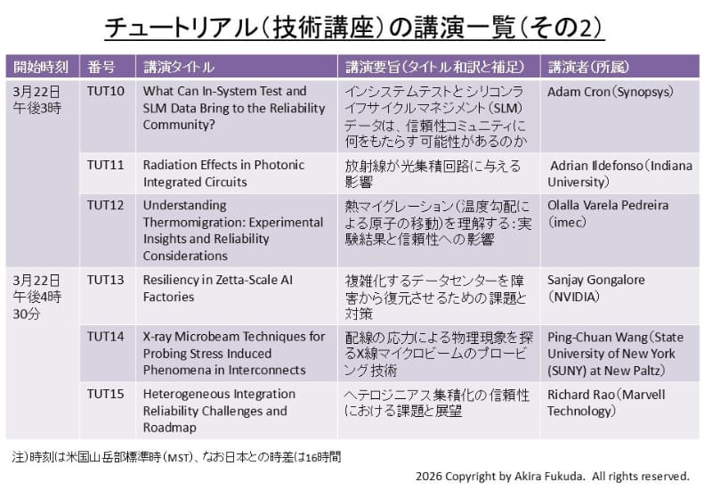 技術講座の講演一覧その2。3月22日の続き。午後3時開始の講演と午後4時30分開始の講座をプログラムからまとめたもの