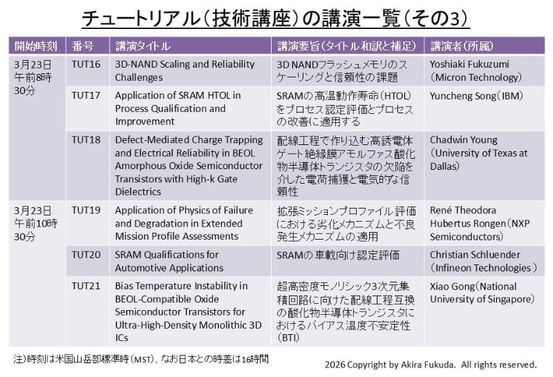 技術講座の講演一覧その3。3月23日午前の講座タイトル。プログラムからまとめたもの