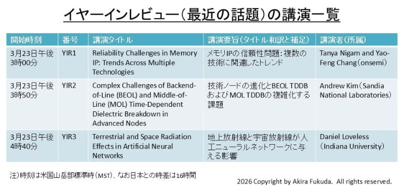 最近の話題の講演一覧。プログラムからまとめたもの