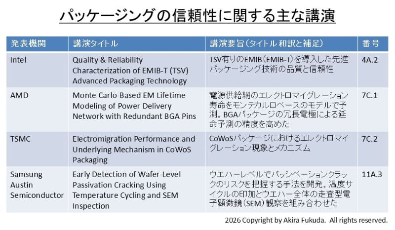 パッケージングの信頼性に関する主な講演。公式Webサイトのプログラムからまとめた