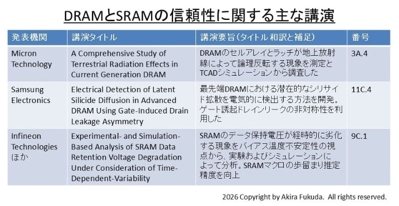 DRAMとSRAMの信頼性に関する主な講演。公式Webサイトのプログラムからまとめた