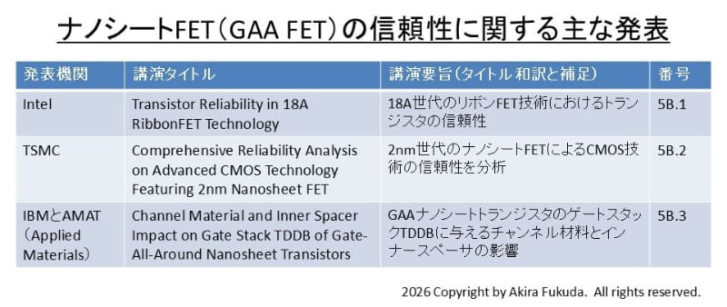 ナノシートFET(GAA FET)の信頼性に関する主な講演。公式Webサイトのプログラムからまとめた