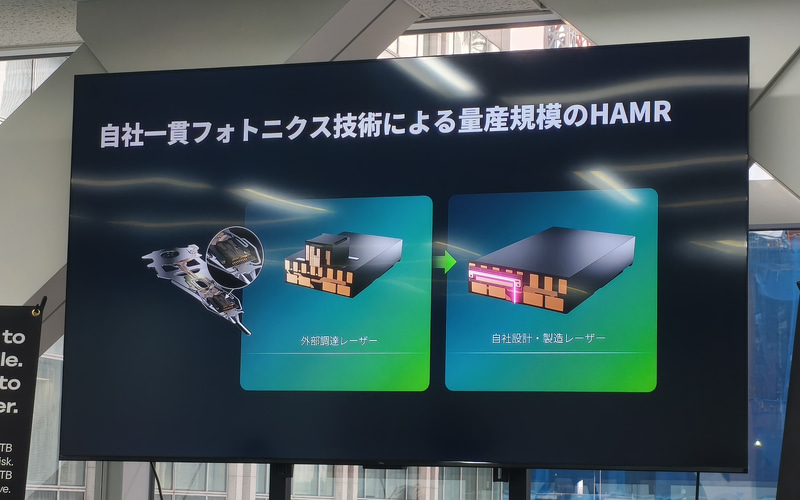 他社製レーザーと自社製内蔵レーザーの比較