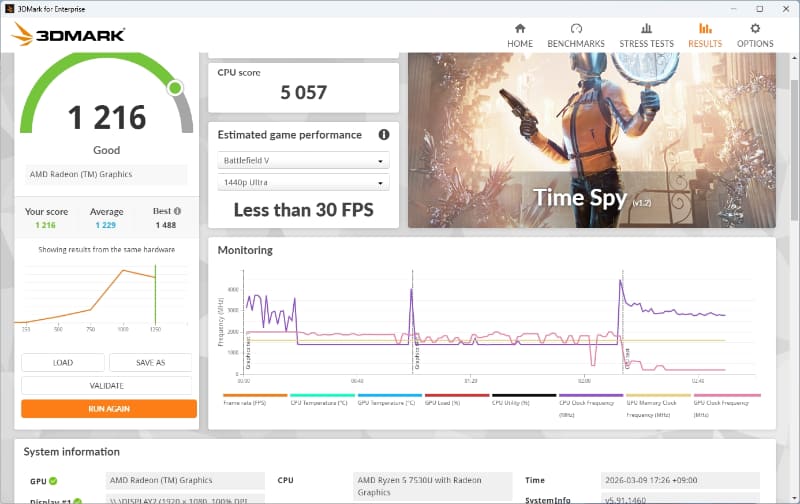 3DMark Time Spyの結果
