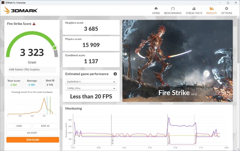 3DMark Fire Strikeの結果