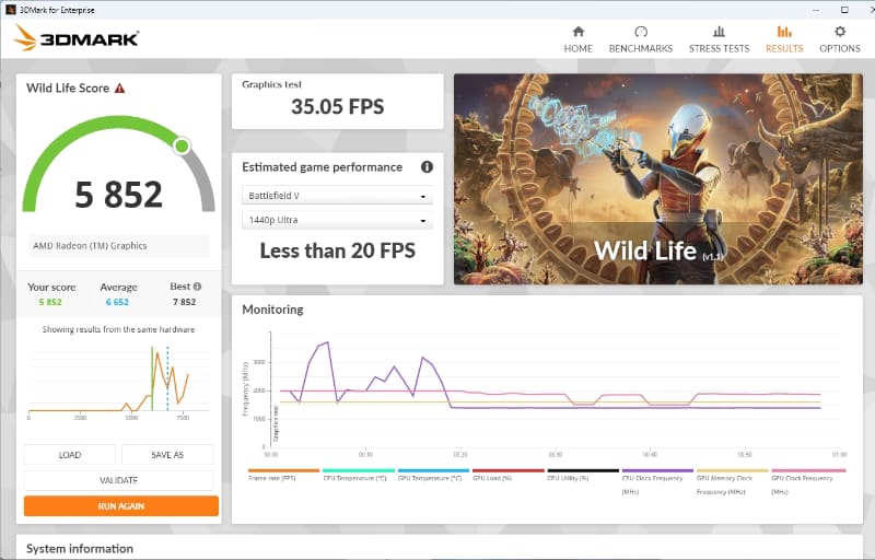 3DMark Wild Lifeの結果