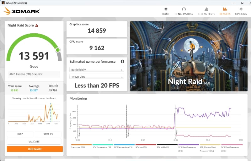 3DMark Night Raidの結果