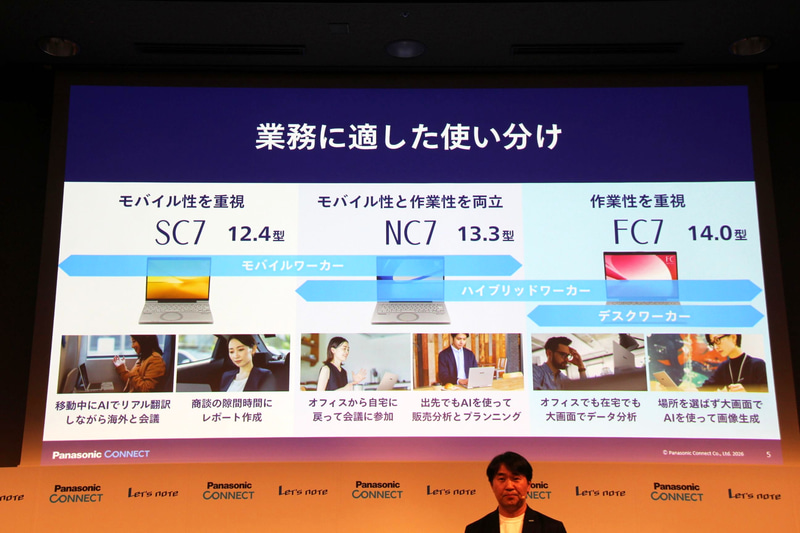 用途に応じたラインナップ