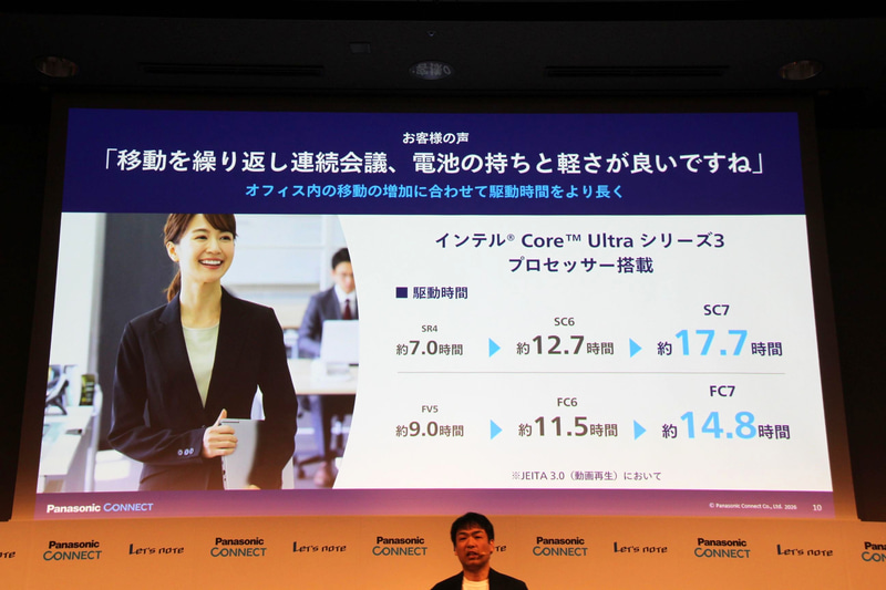 1泊2日の出張におけるバッテリ残量推移の試算