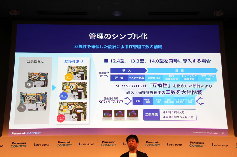 SC7の内部構造。ほぼすべてのパーツがNC7、FC7と共通