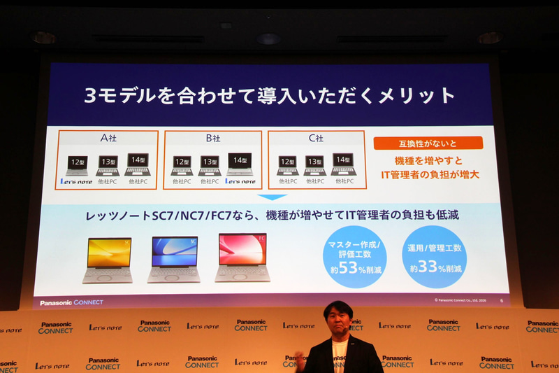 下から順にFC7、NC7、SC7を重ねたサイズ比較。手前からの撮影であることや遠近感によりズレて見えるが、上辺は合わせている。右はサイズ比較のためのPOCO X7 Pro