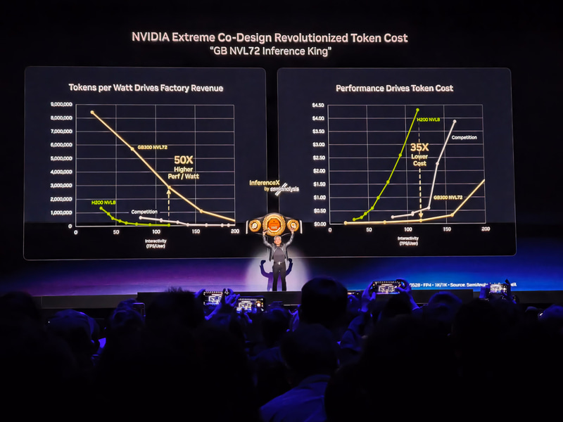 Vera Rubinは推論市場で王様に