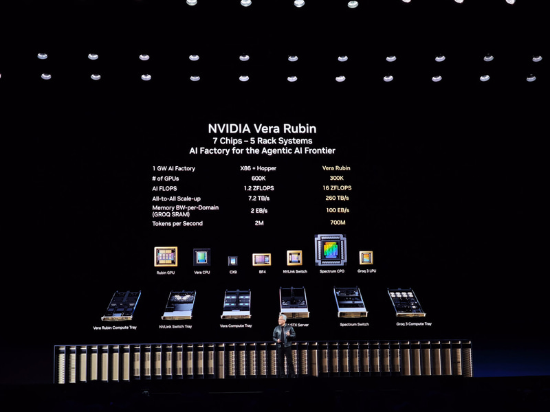 Vera RubinとHopper世代との性能比較