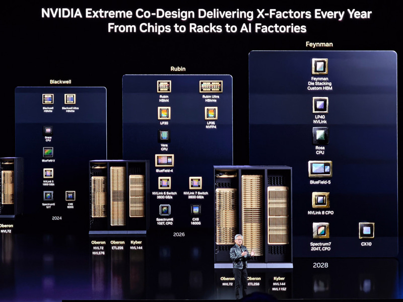 NVIDIAのロードマップ