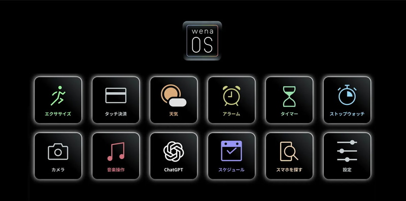 搭載予定のアプリケーション