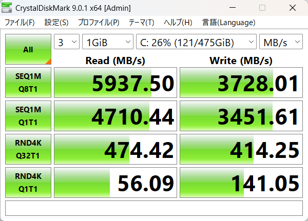 ストレージは500GBのNVMe SSDを搭載。CrystalDiskMark 9.0.1でのテストでは、シーケンシャルリードが5,937.50MB/s、シーケンシャルライトが3,728.01MB/sと十分高速だ