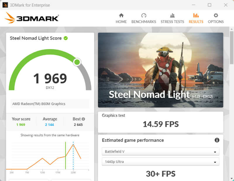 3DMark Steel Nomad Lightの結果