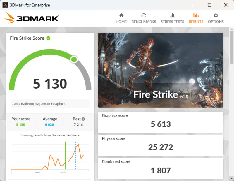 3DMark Fire Strikeの結果