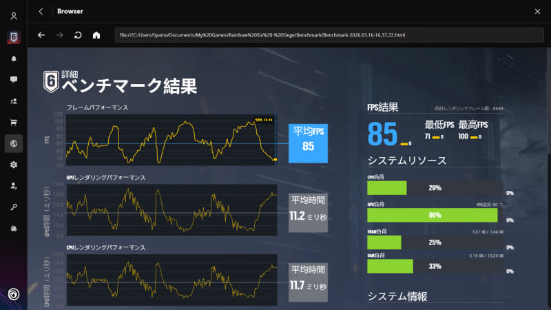 レインボーシックス シージ エックス内蔵ベンチマークの結果。フルHD、画質“低”設定で実行している