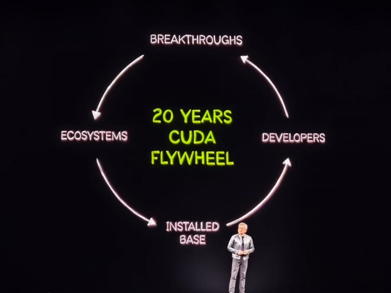 CUDAがリリースされたのは2006年なので、今年がちょうど20周年にあたる